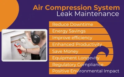 Uncovering Hidden Savings: Air Leak Detection for Compressors